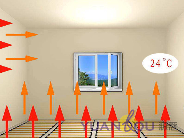 備受市場(chǎng)青睞的源蔻碳纖維涂料采暖系統(tǒng)究竟有何“能耐”？