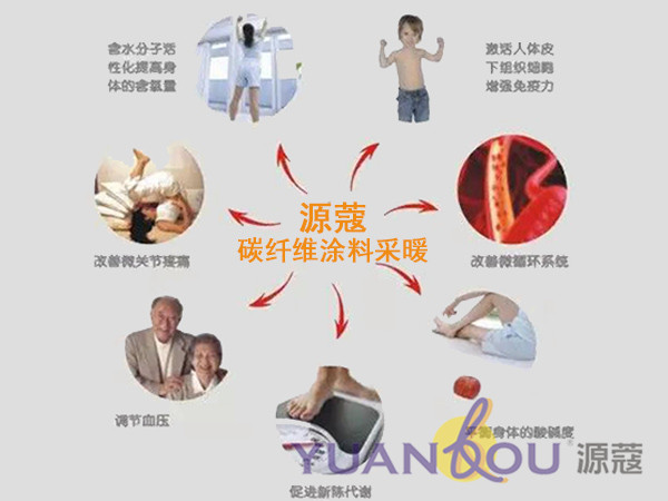 備受市場(chǎng)青睞的源蔻碳纖維涂料采暖系統(tǒng)究竟有何“能耐”？