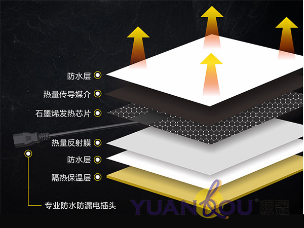 （微信公眾號）上新三款產(chǎn)品，源蔻用“研發(fā)”打造“差異化競爭優(yōu)勢”